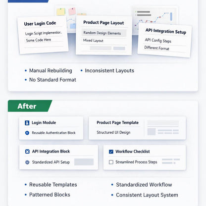 A digital comparison graphic showing a before-and-after layout for a software or website design service. The top section, labeled 'Before', displays messy, inconsistent code snippets and notes like 'User Login Code' and 'Product Page Layout'.